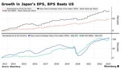虚假配资投资平台-分析师一致看好日本股市有望在创30年高点后再上涨10%