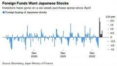 股票配资公司-这次不一样？外资爆炸式增长高盛称日本股市或迎十年一遇长牛