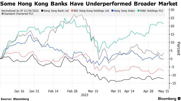 关注香港银行股买入机会